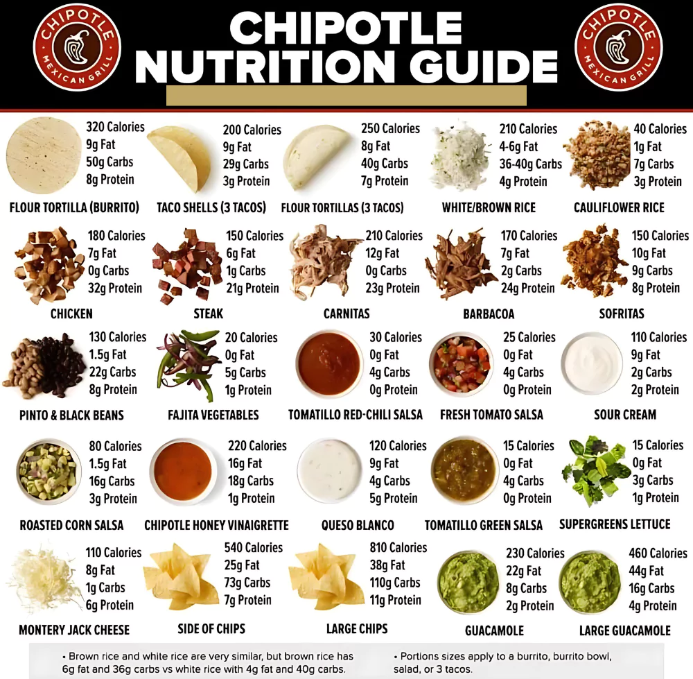 Chipotle Nutrition menu