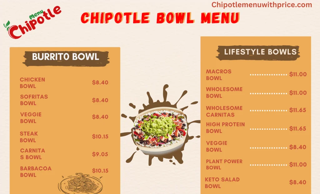 Chipotle Bowl Menu Prices