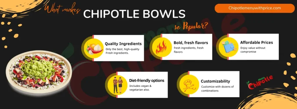 What makes Chipotle Bowls so famous?